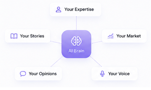 AI Brain